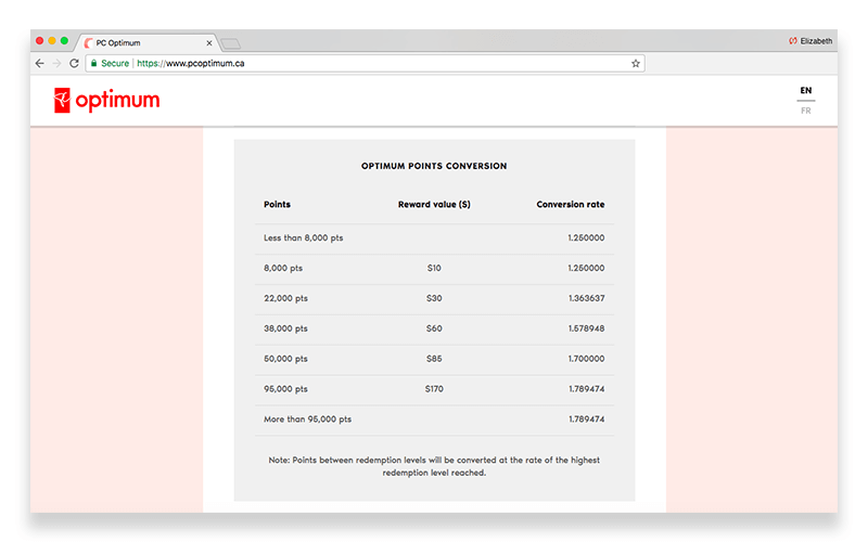 What Does the PC Optimum Merge Mean For Your Points?